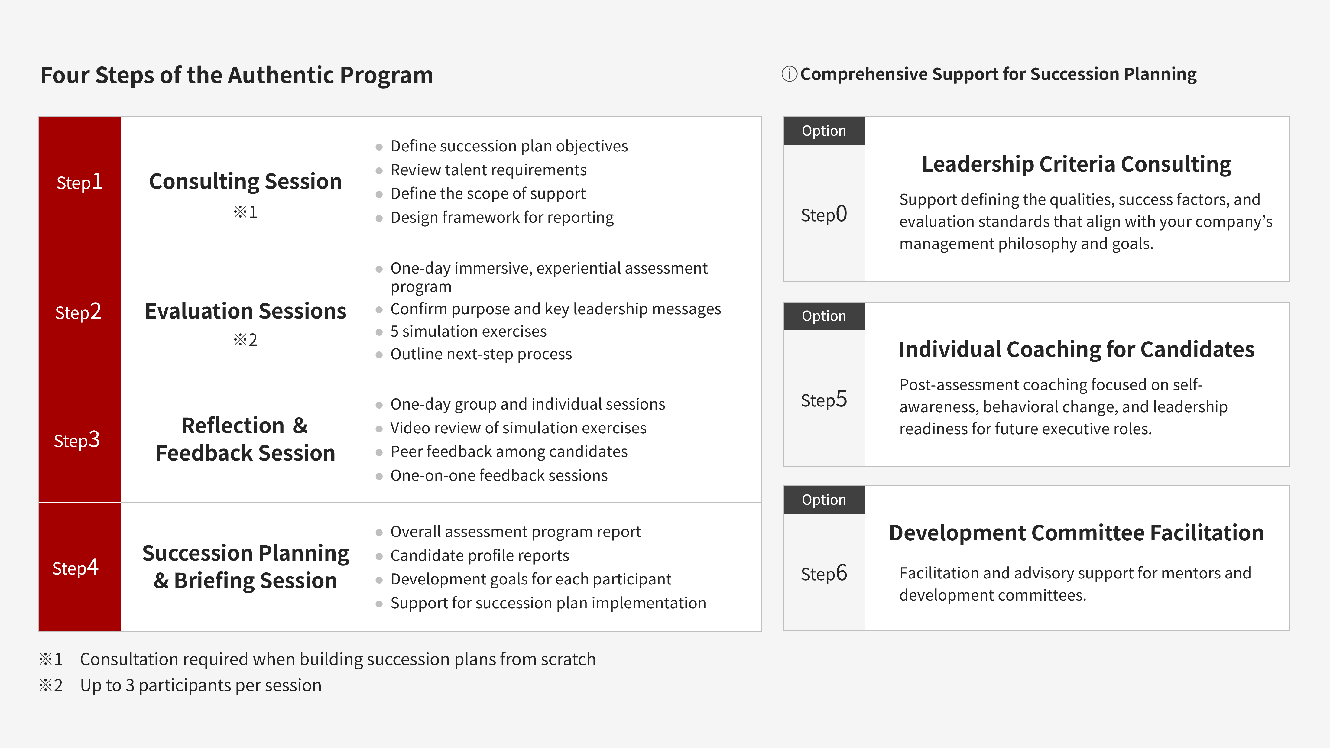 authentic02-4steps_en