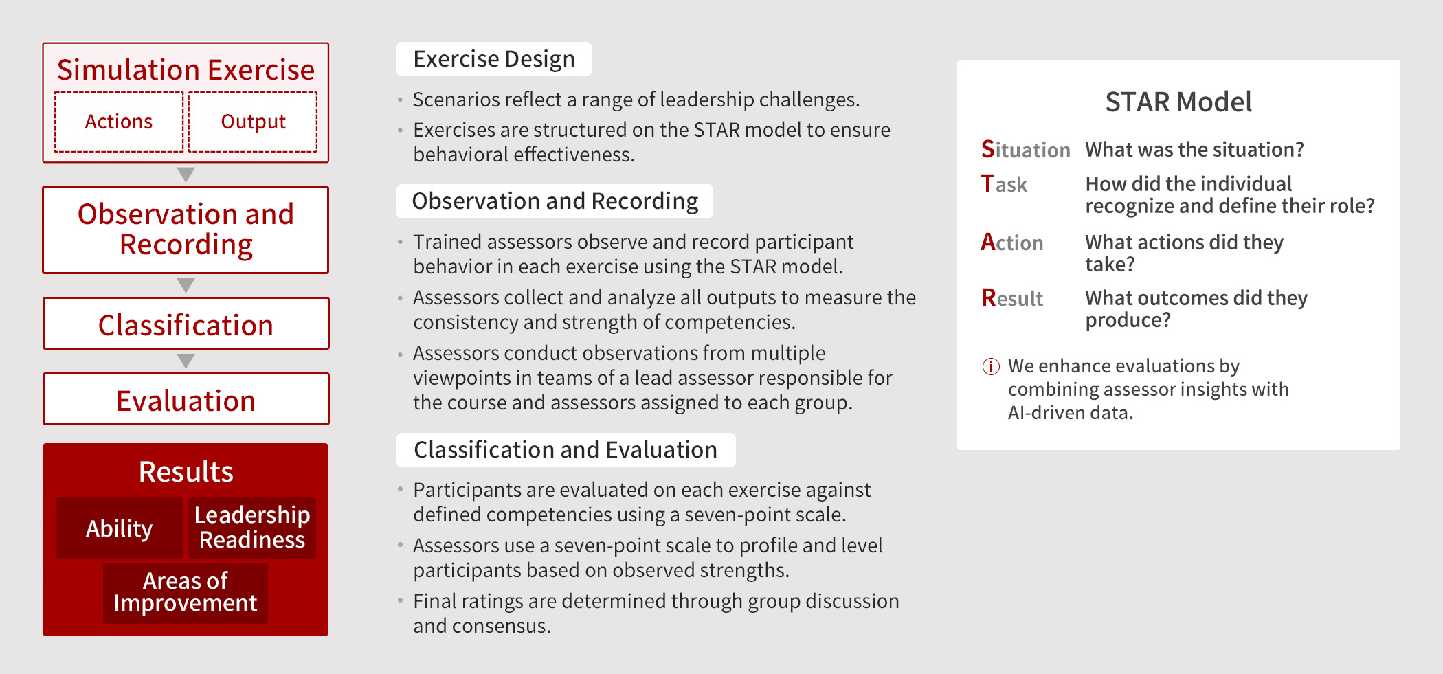 symphony-evaluation-process_en
