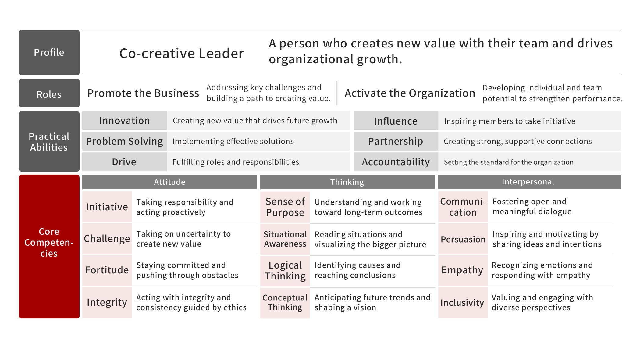 symphony-co-creative-leader_en