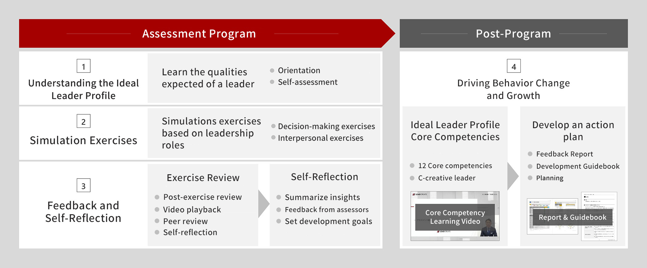 symphony-program-flow_en